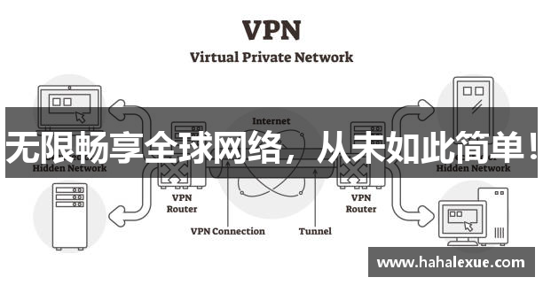 海外网络专线梯子